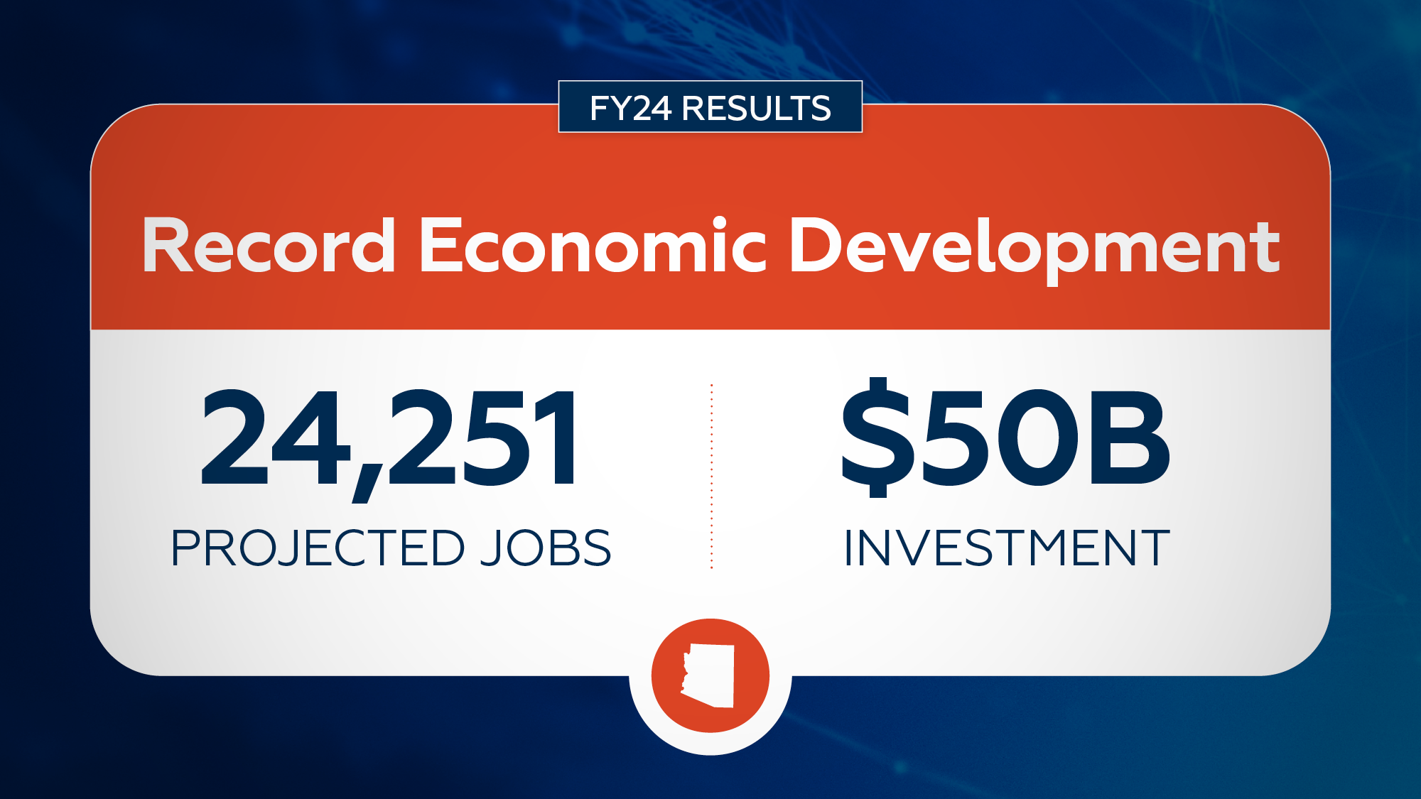 Arizona Sets Records in Jobs and Capital Investment for Fiscal Year 2024