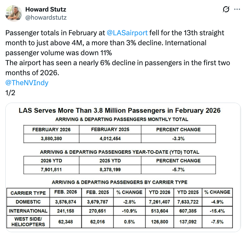 Nevada Faces Rising Costs Amid Lombardo-Trump Economic Challenges