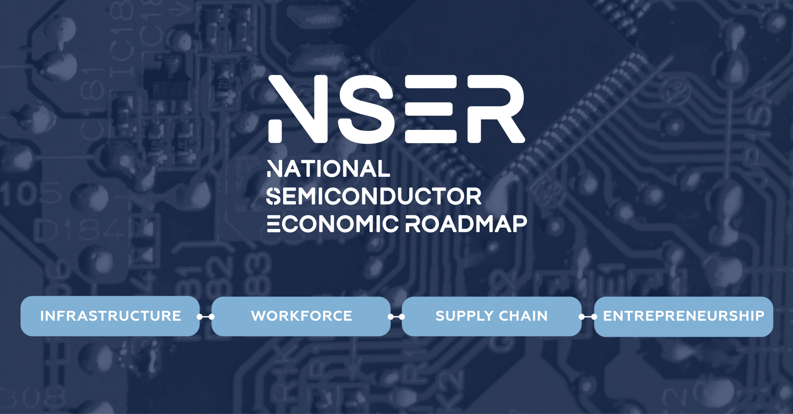 U.S. Semiconductor Competitiveness Enhanced by Industry-Led Roadmap