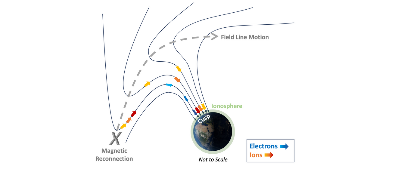 Iowa-led study maps solar energy interactions with Earth’s magnetic field