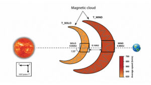 University of Iowa Team Details Expansion of Magnetic Cloud from the Sun